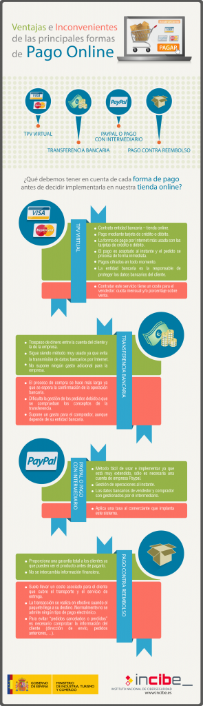 Infografía: Características de los métodos de pago online