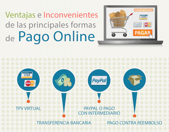 Infografia: Principales metodos de pago online ecommerce